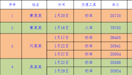 紧急扩散寻找与广西新冠肺炎确诊病例同行人员