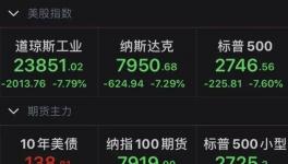 美股开盘暴跌超7% 特朗普是什么反应