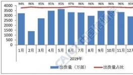 2月iPhone在中国销量仅49万部：环比暴跌近8成