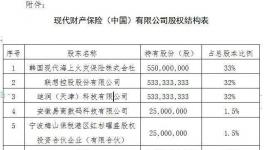 滴滴获保险牌照，人社部明确可使用电子劳动合同