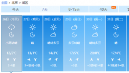 北京大风寒潮双预警 驾车注意交通安全并添衣保暖