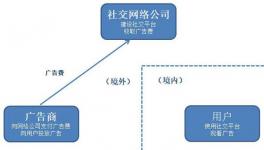 杨散逸：英国开征数字税，颠覆税收传统规则