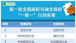 全国高校与湖北高校结对就业帮扶 首批确定48所高校