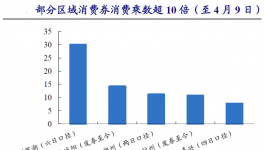 温州发18亿元消费券 以促进消费市场恢复增长