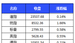 4月19日起武汉将发放5亿元消费券