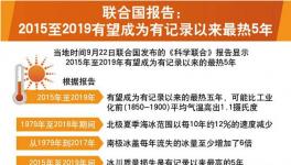 联合国报告：2015至2019年是有记录以来最热5年