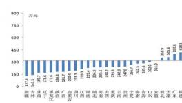 2019中国城镇居民家庭资产负债情况显示，住房占比近七成