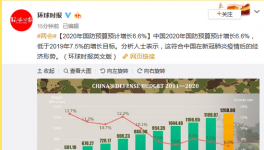 今年国防预算预计增长6.6% 低于去年7.5%增长目标