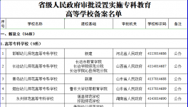 教育部撤销3所高校 新设立56所高校 快看看名单