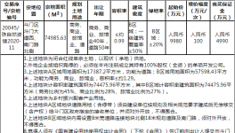 珠海这个地方将引进五星级酒店和博物馆！住在附近的人...