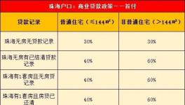 珠海买房必看！2020珠海最新购房、落户政策已经给你整理好了！