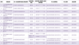 曝光：这27个老板拉进了黑名单！珠海这几家公司上榜！