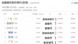 珠海房价位列全国第12！为什么那么多人选择在珠海买房！