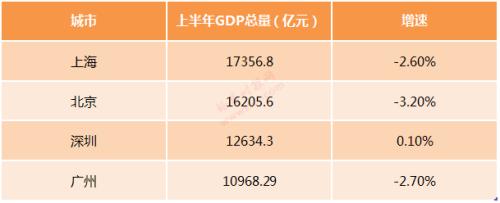 中国gdp总值_奥地利第二季度国内生产总值同比下降12.8%