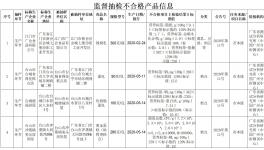 江门市开展食品安全抽样检查 发现22批不合格样品