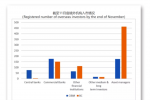 净买入1106亿元！海外机构11月继续加仓中国债券 人民币资产“香”“稳”