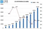 400亿养老理财试点开启 中国有超过28万家养老相关企业