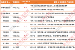 万亿量化轨道监管收紧！头部量化私募悄然发挥合规性