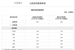 11家股份行跟进下调存款利率 定存利率普遍低于3%